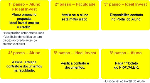 Passos